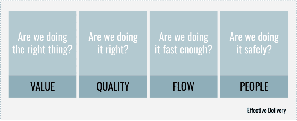 4 delivery principles