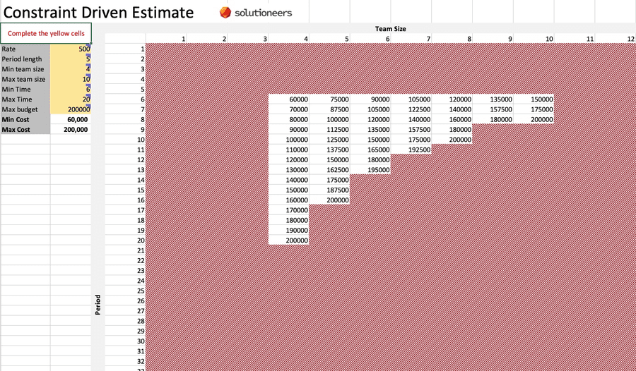 Example of Constraint Driven Estimation