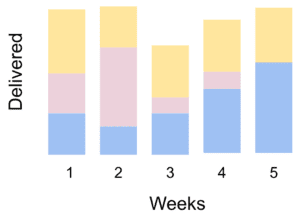 demand shape report