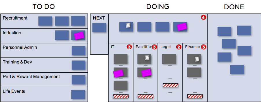 Kanban for HR