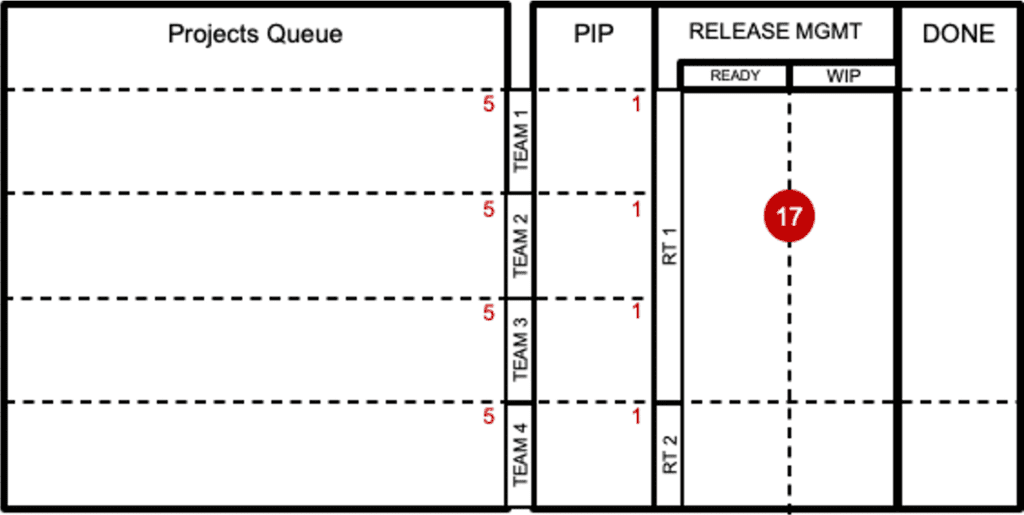 portfolio kanban board 4