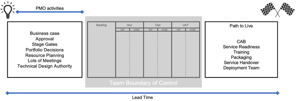 portfolio lead time definition